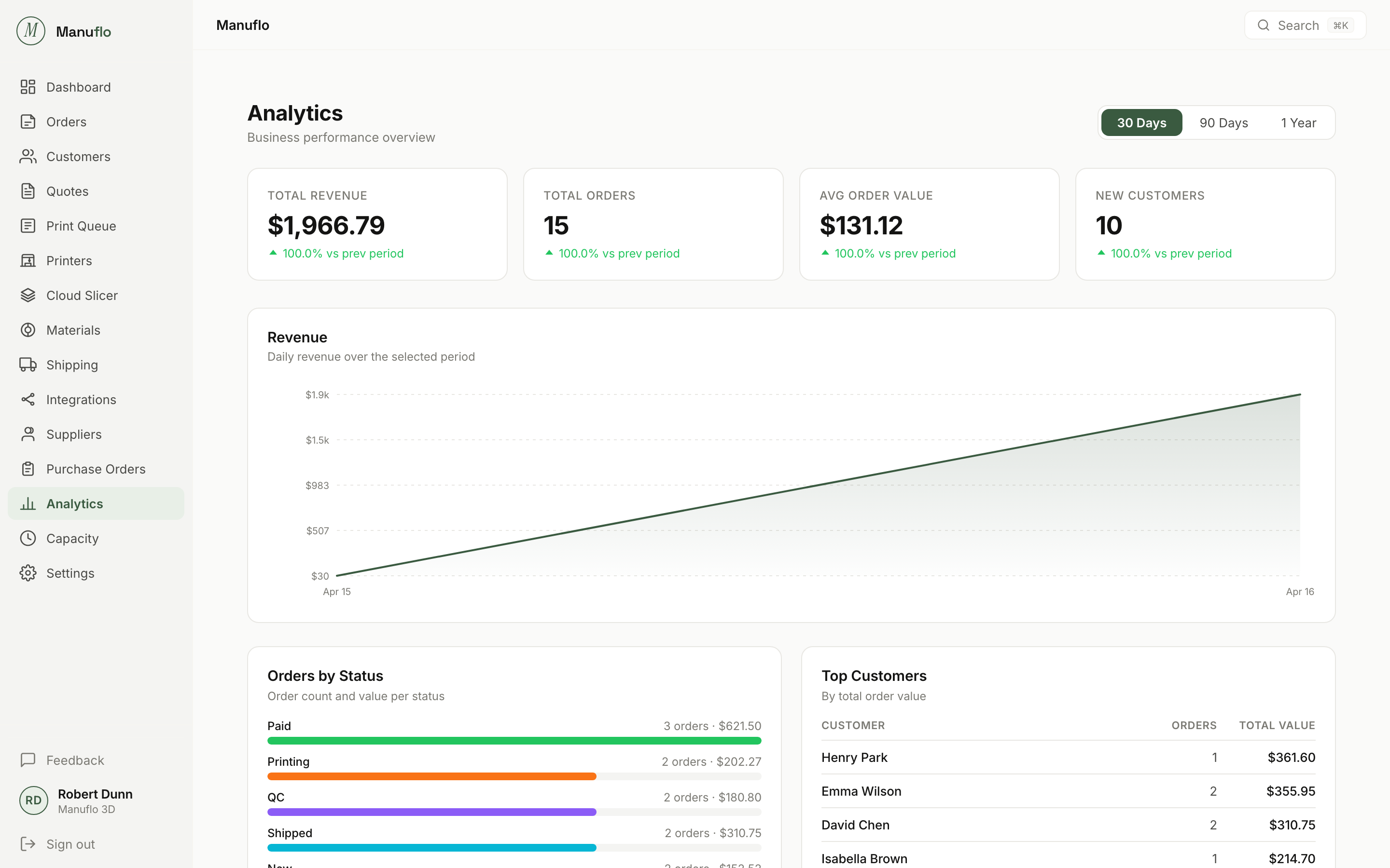 Manuflo Analytics