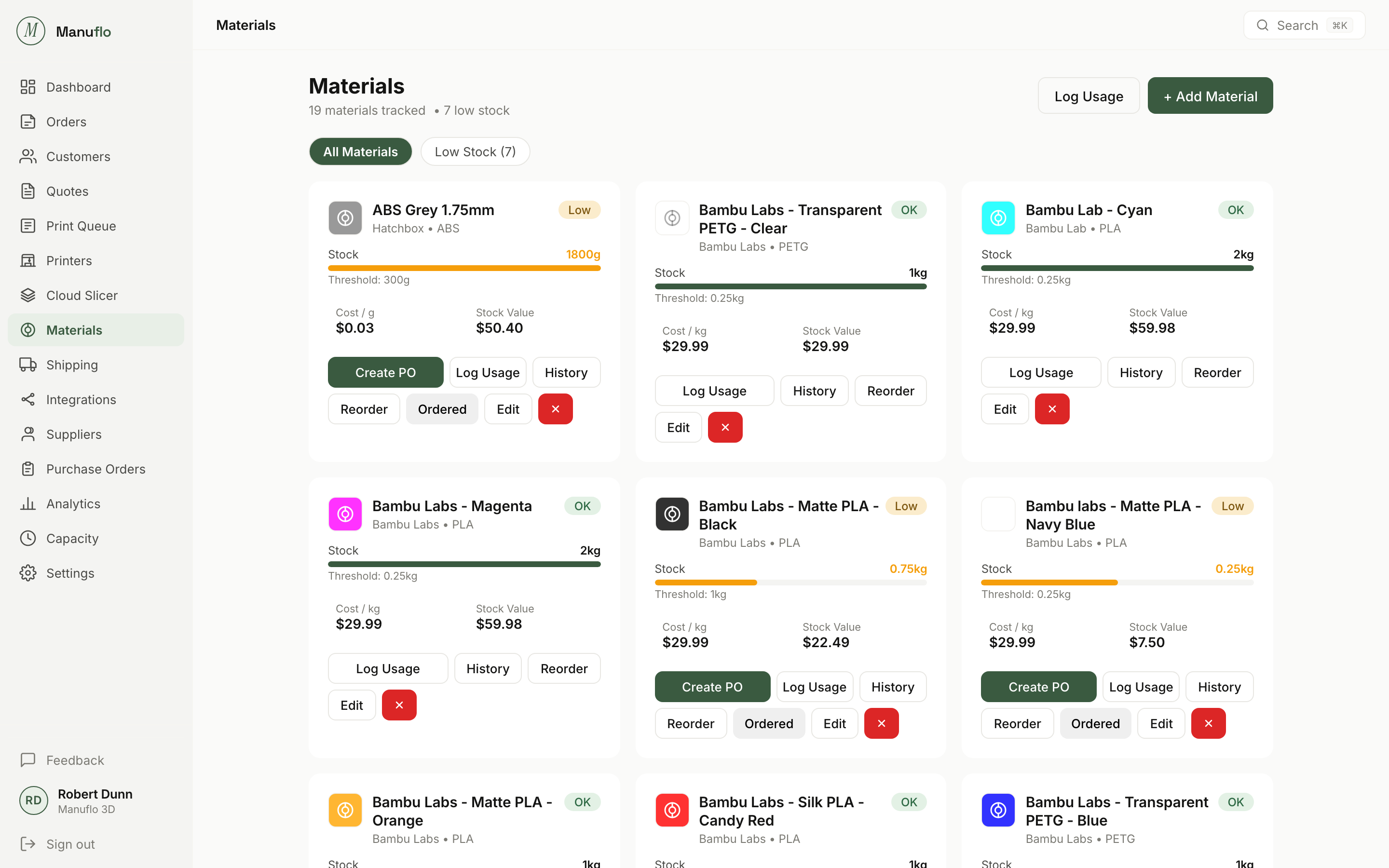 Manuflo multi-channel integrations